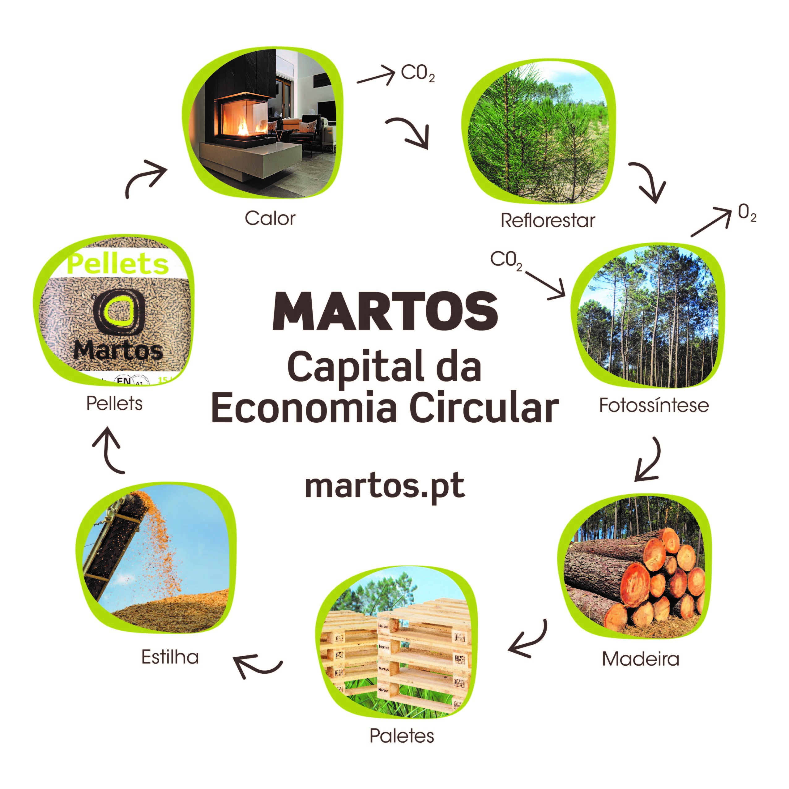 Martos capital da economia circular jpeg